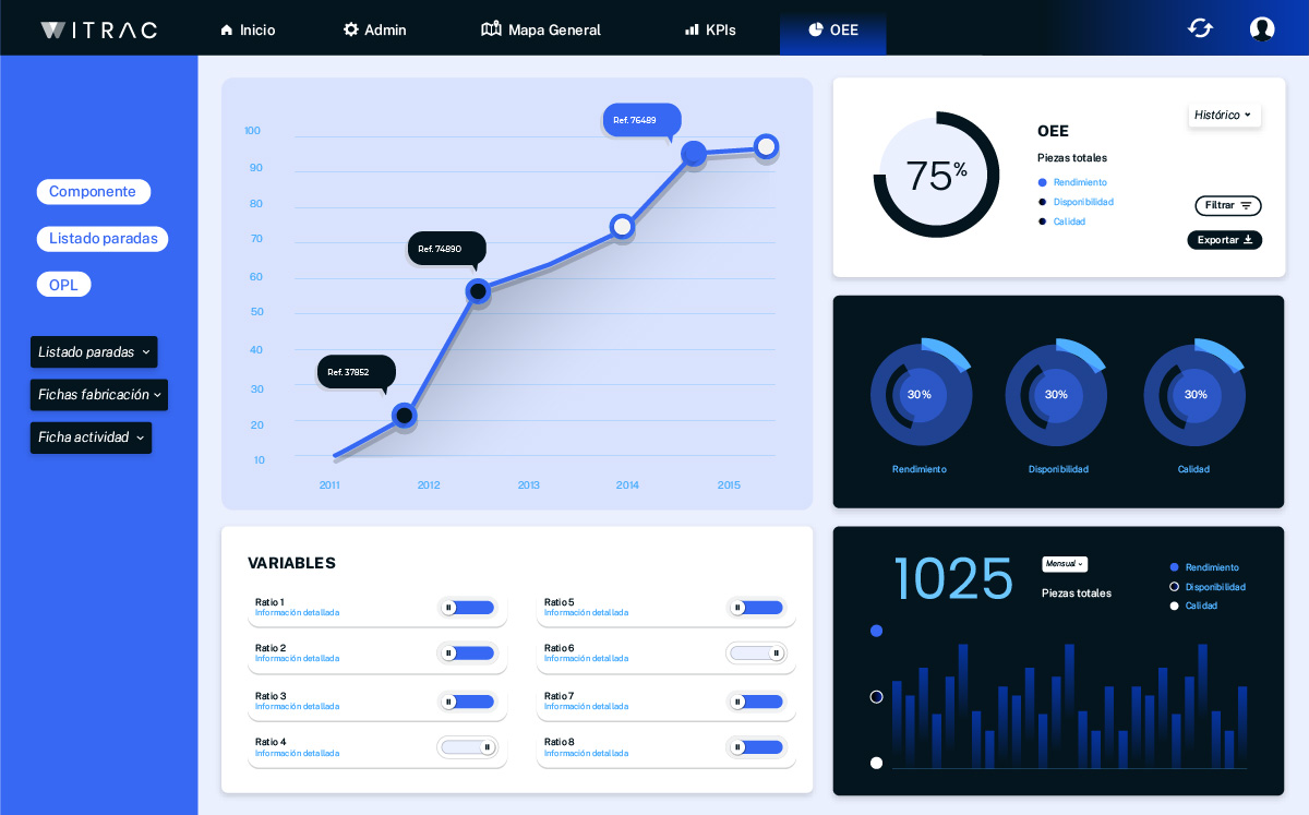 Plataforma | WITRAC