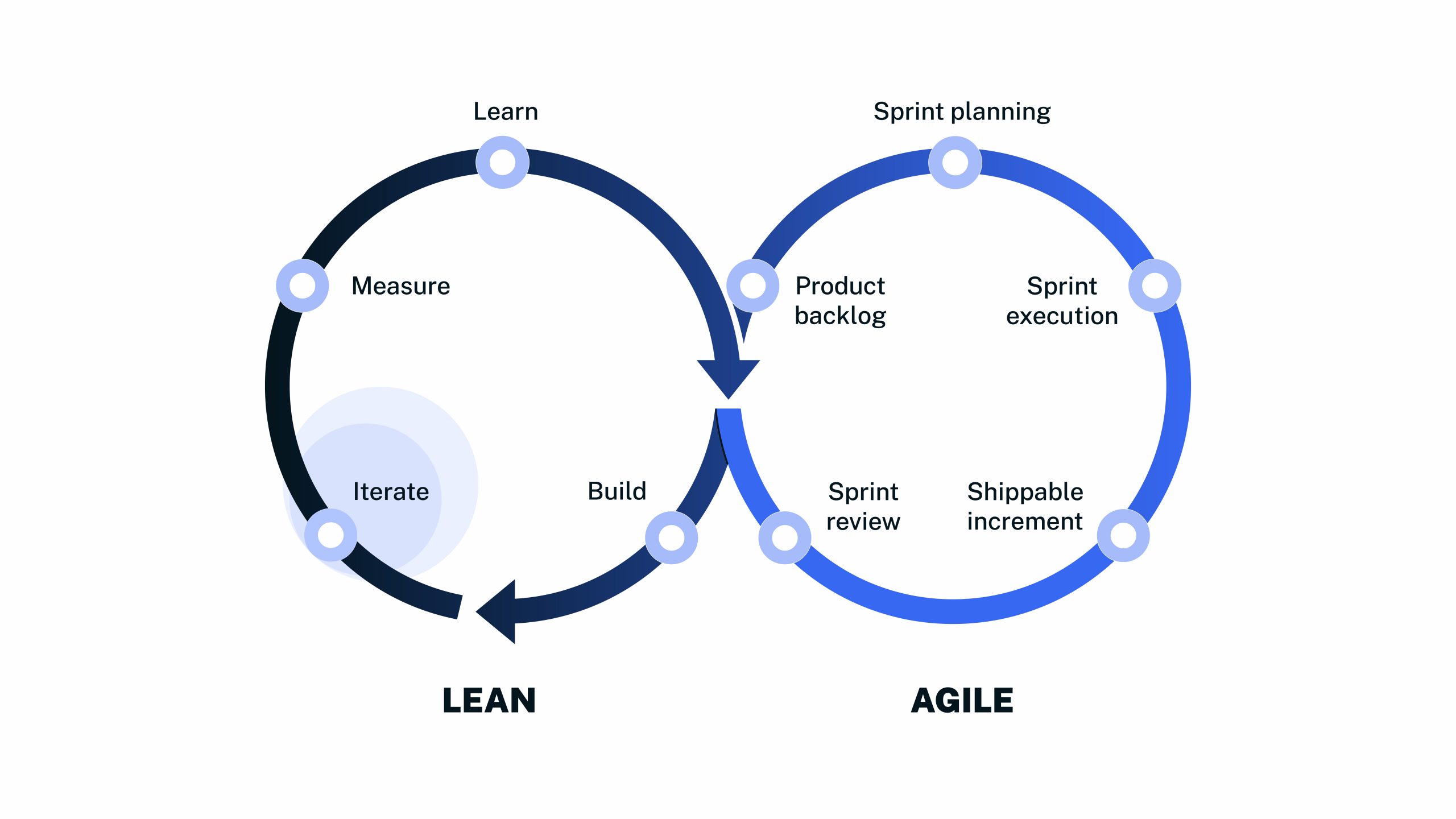 framework_lean_agile-scaled