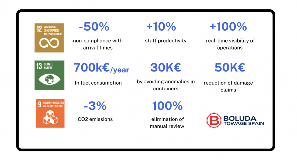 Boluda sustainability