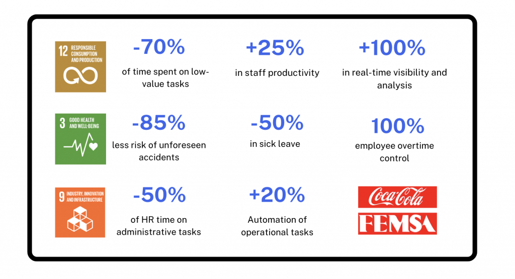 Coca Cola Femsa laboral risk