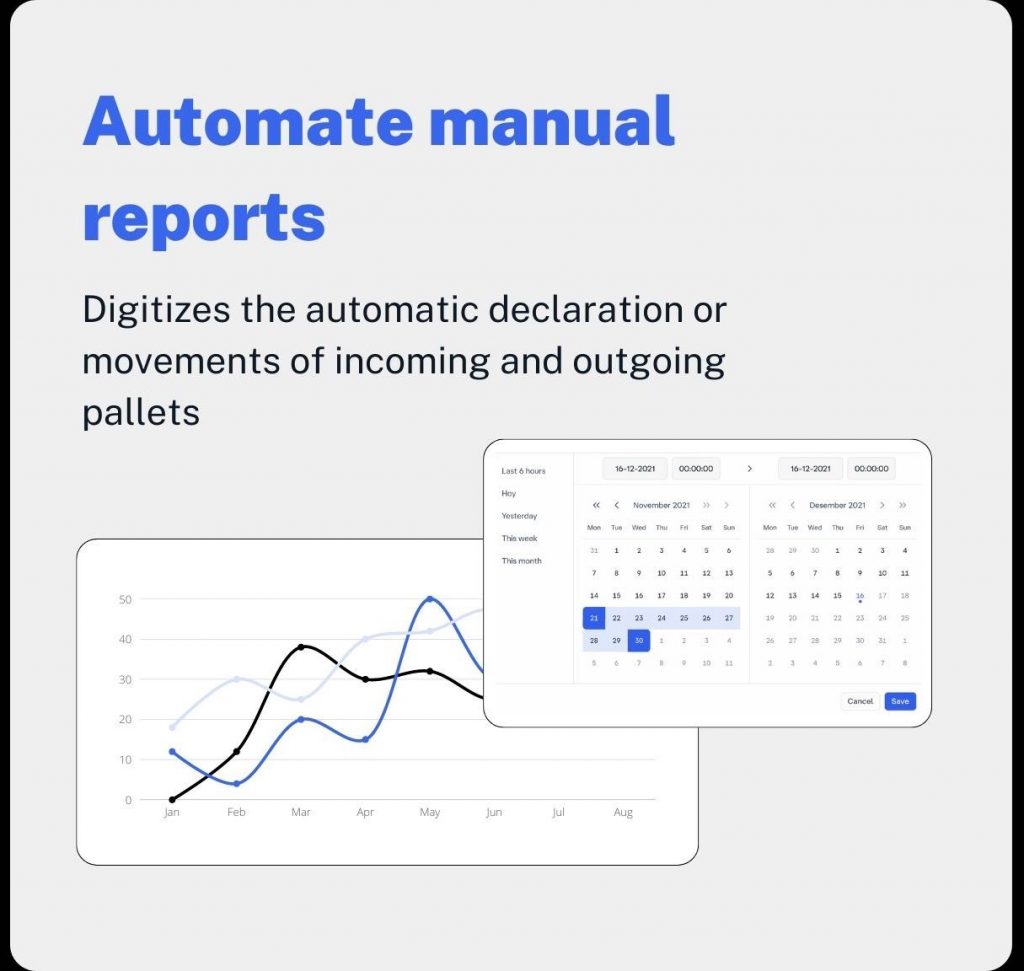 automate manual reports logistics